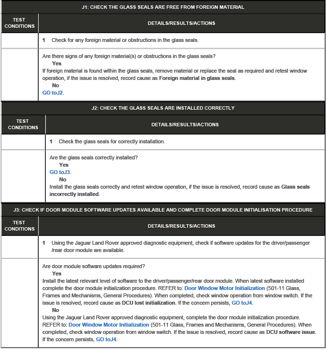 Glass, Frames and Mechanisms
